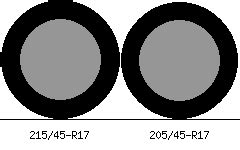 215/45r17: タイヤサイズが運転体験に与える影響