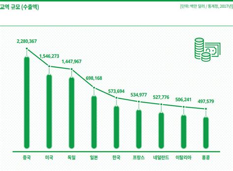 이스타 비자: 한국의 문화와 경제에 미치는 영향