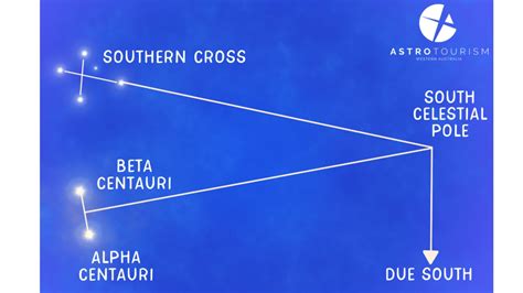 南十字星 見つけ方: 夜空の謎を解く鍵